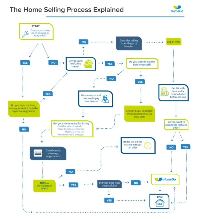 Featured image for The Illusion of Control: Accepting Limitations in the Home Selling Process
