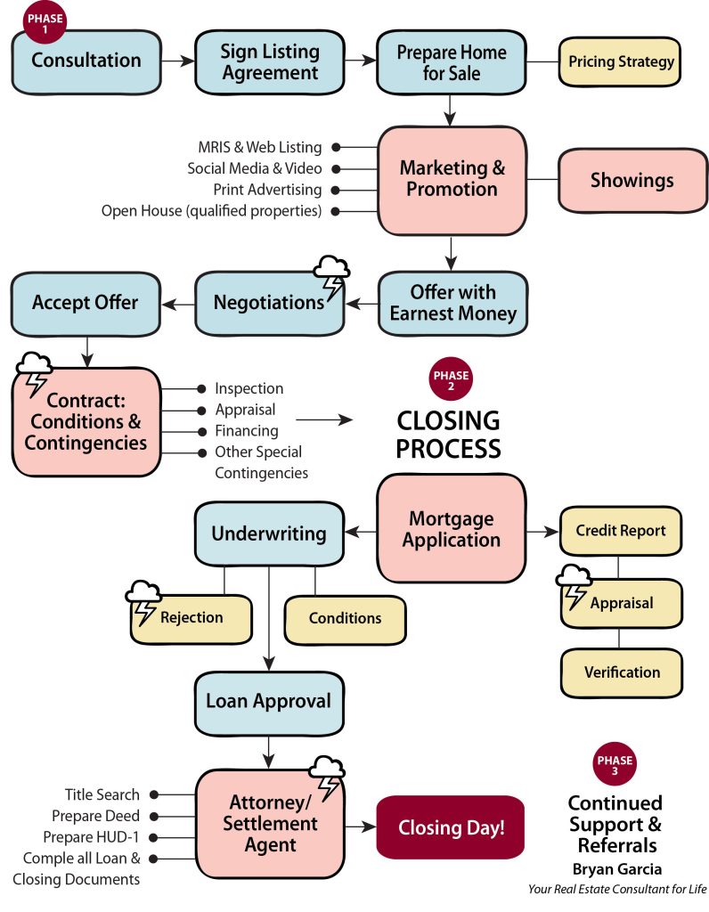 Content image for The Illusion of Control: Accepting Limitations in the Home Selling Process