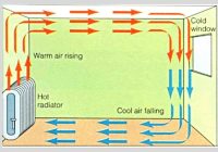 Featured image for Radiator Riddles: Getting Consistent Heat from Old Systems