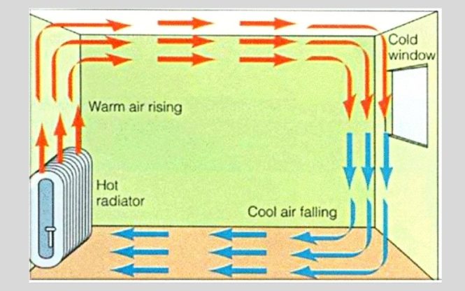 Featured image for Radiator Riddles: Getting Consistent Heat from Old Systems